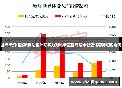 世界杯资格赛数据透视洲际实力对比争冠格局迎来新变化态势明朗走向 世界杯资格赛数据透视洲际实力对比争冠格局迎来新变化态势明朗走向