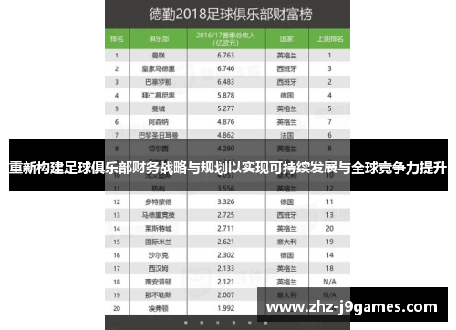 重新构建足球俱乐部财务战略与规划以实现可持续发展与全球竞争力提升 重新构建足球俱乐部财务战略与规划以实现可持续发展与全球竞争力提升