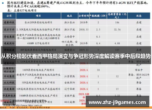 从积分榜起伏看西甲格局演变与争冠形势深度解读赛季中后段趋势 从积分榜起伏看西甲格局演变与争冠形势深度解读赛季中后段趋势